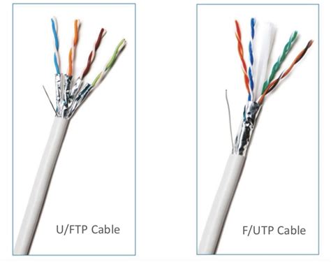 The Difference between F/UTP and U/FTP in CAT6A Cables